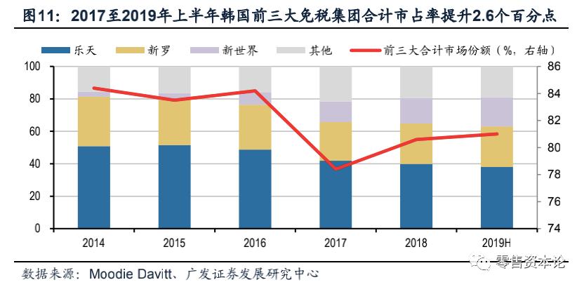 深度解析电商模式,国内免税店的运作模式