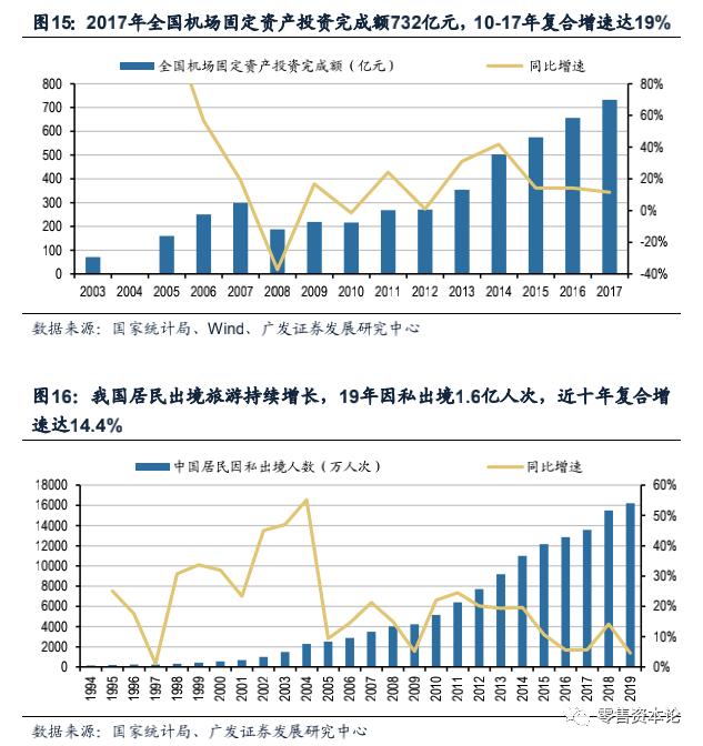 深度解析电商模式,国内免税店的运作模式