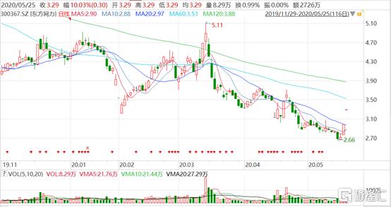 烽火通信放量,烽火通信放量下跌