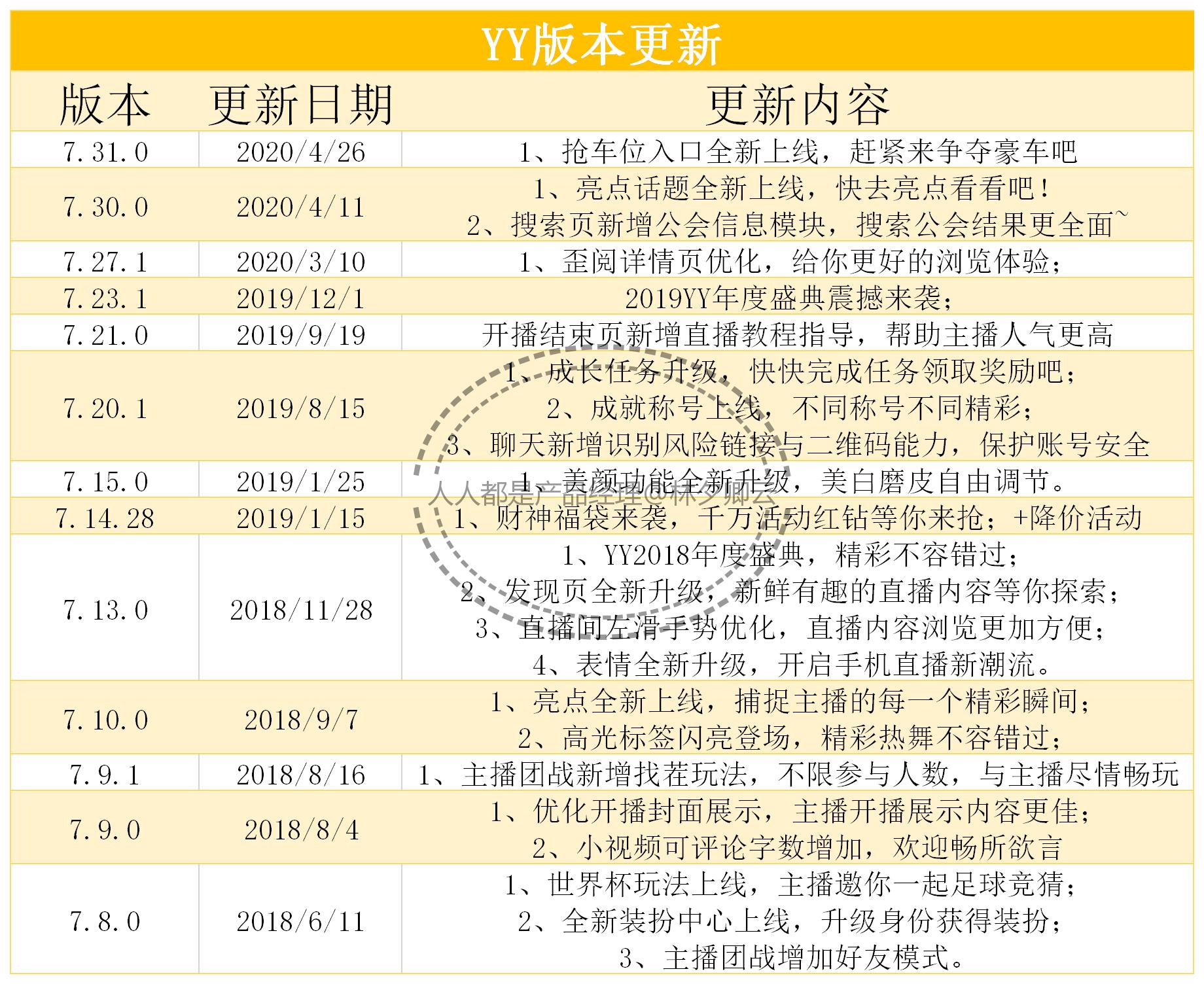 竞品分析｜秀场退潮，YY为何依旧挣钱？
