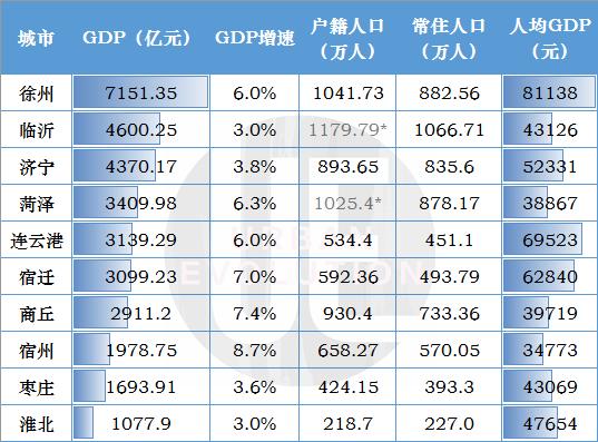 放下行囊逐梦淮海,徐州打造淮海经济区