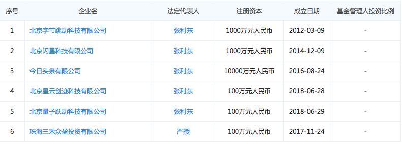 字节跳动投资长沙,字节跳动十亿人民币投资