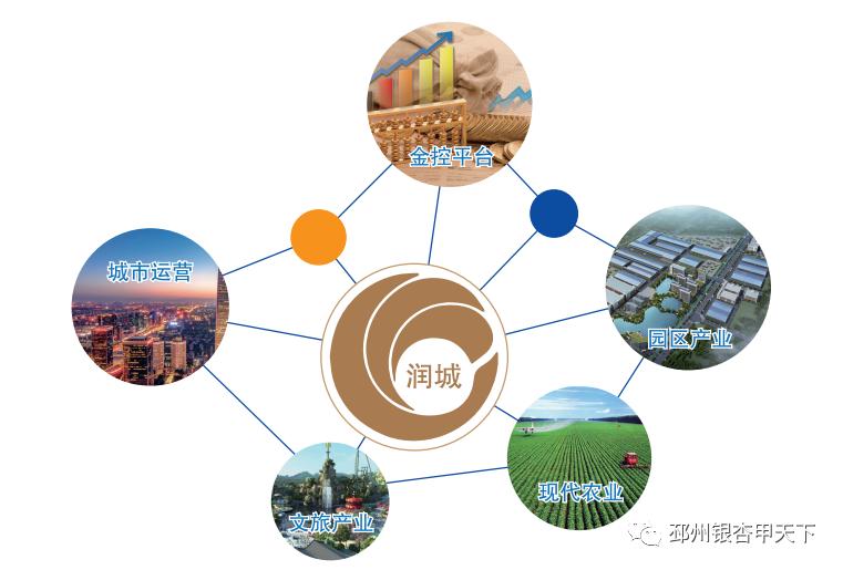 邳州国企招聘最新信息,江苏润城财富2021邳州招聘