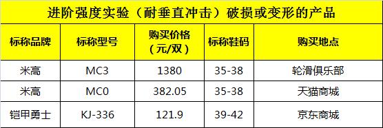米高轮滑鞋测试,米高轮滑鞋入门级推荐