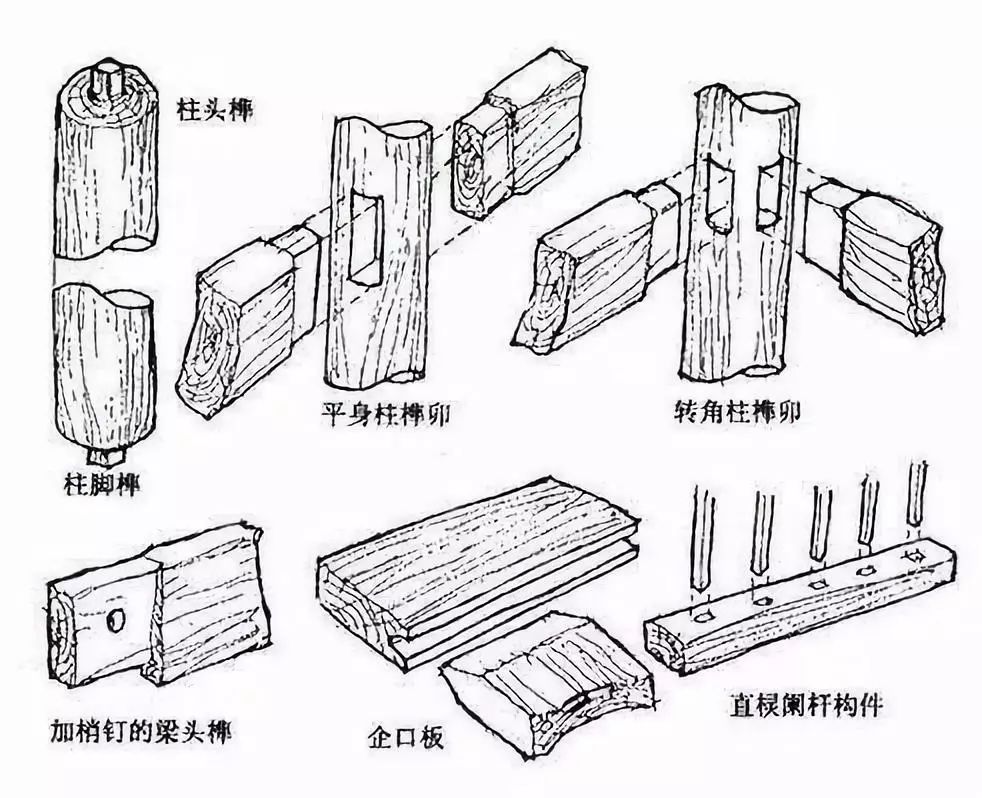 什么是榫卯动画演示,什么是榫卯工艺