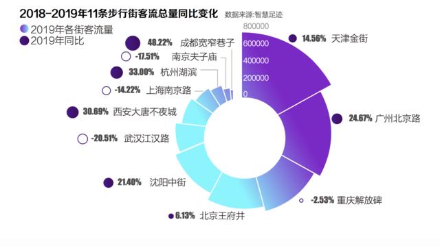 沈阳中街，多项第一