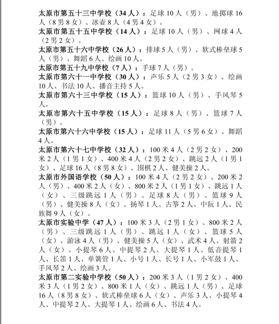 2020太原市中考艺体特长生政策,太原各高中体育特长招生情况
