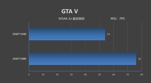 epic打折gtr5,epicgta免费送
