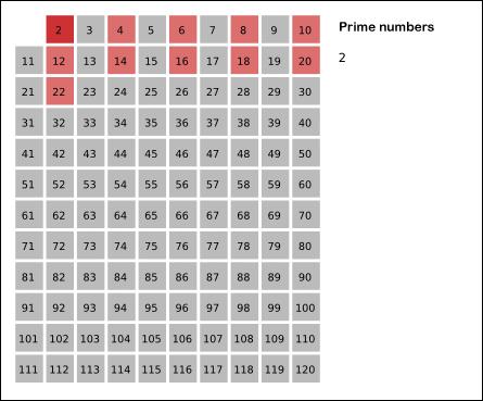 278年,世界上还没有被证明的猜想