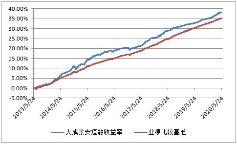 债市好转,债市调整明显债基收益大幅回撤