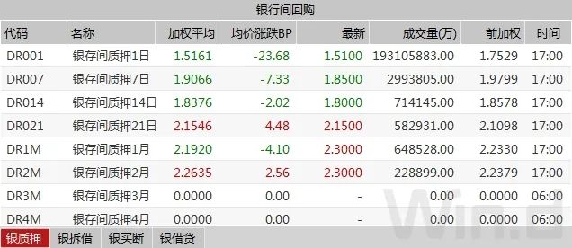 债市回暖最新消息,债市止跌的三大逻辑