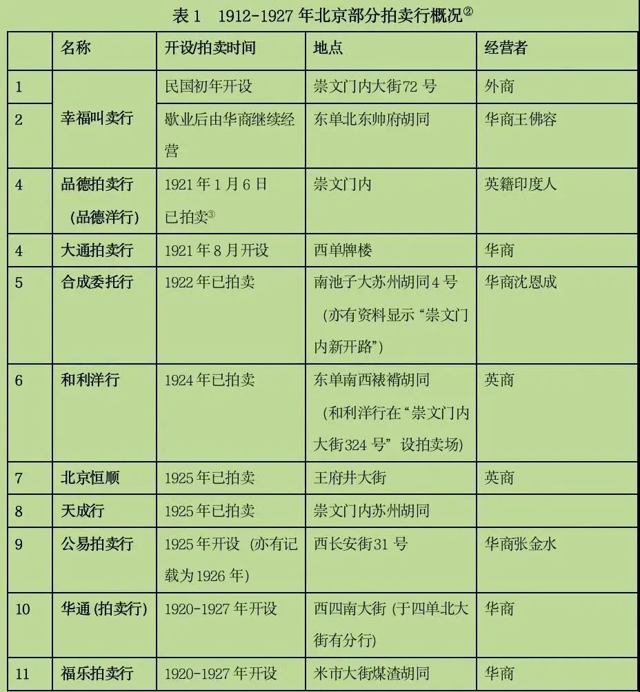 瑗块涓滄笎鍖椾含,瑗块涓滄笎杩戜唬涓浗