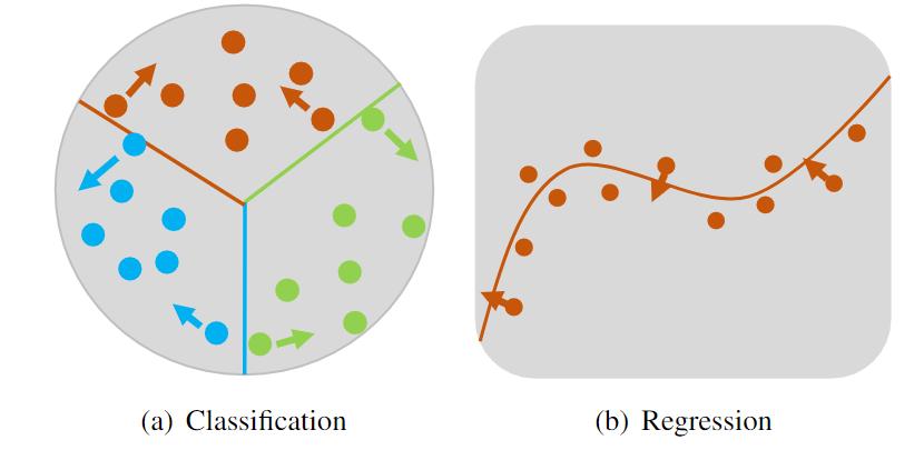 cvpr目标检测2023,cvpr2023数据增强