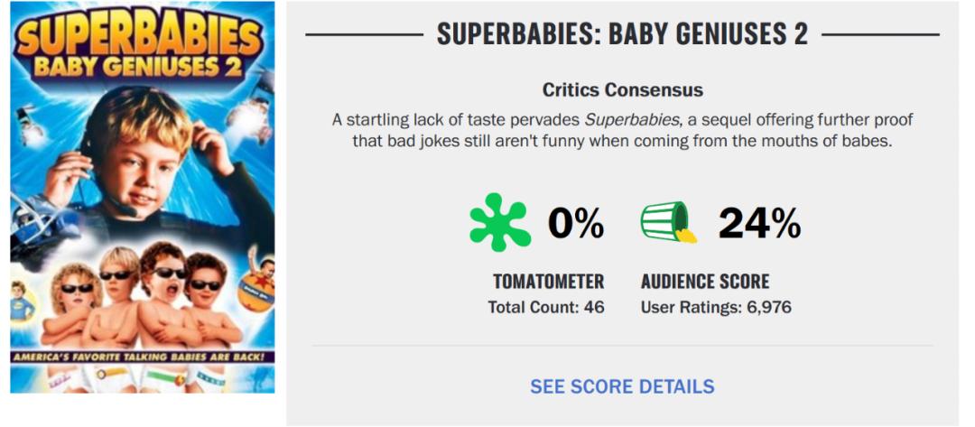 烂番茄科幻电影烂片,烂番茄100集免费观看