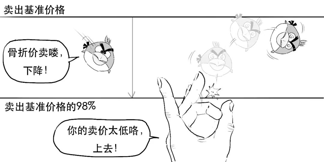 一本书教你看懂上市公司,一图看懂注册股份发行条件