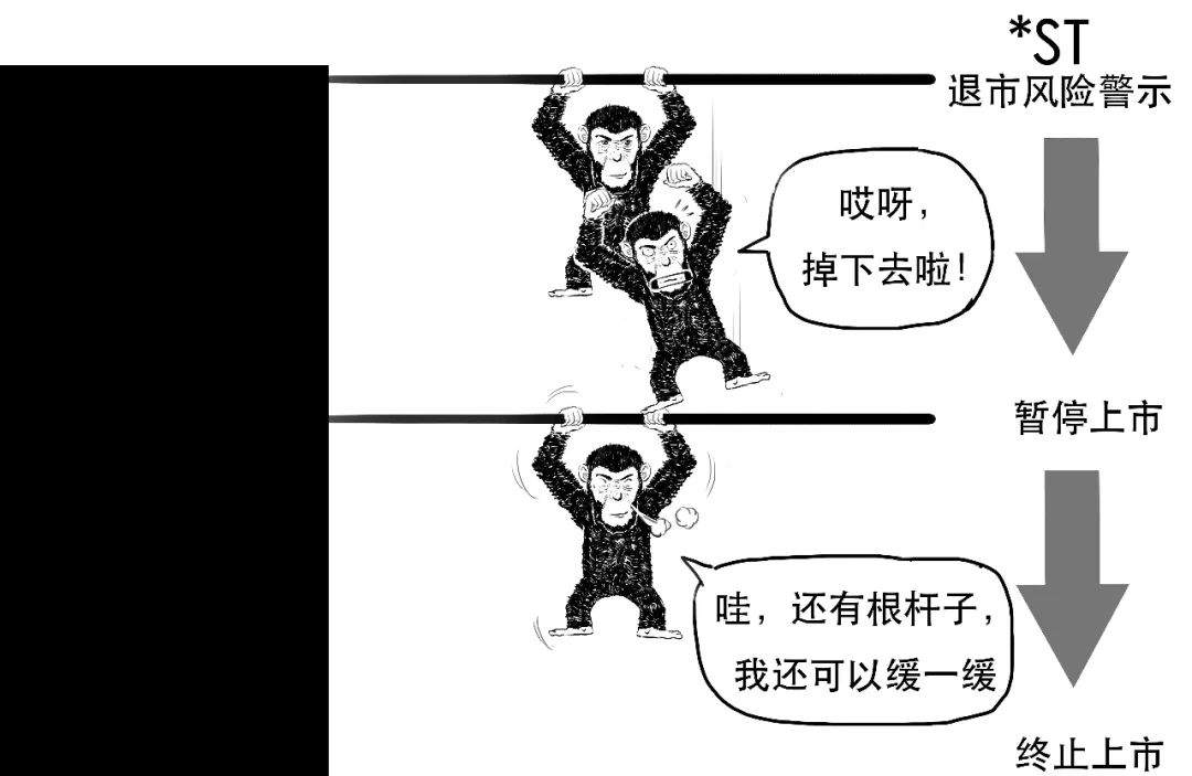 一本书教你看懂上市公司,一图看懂注册股份发行条件