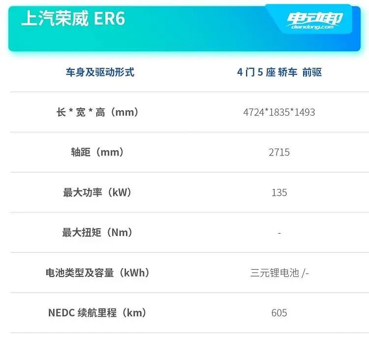 告别续航焦虑症,续航600公里性价比最高的车