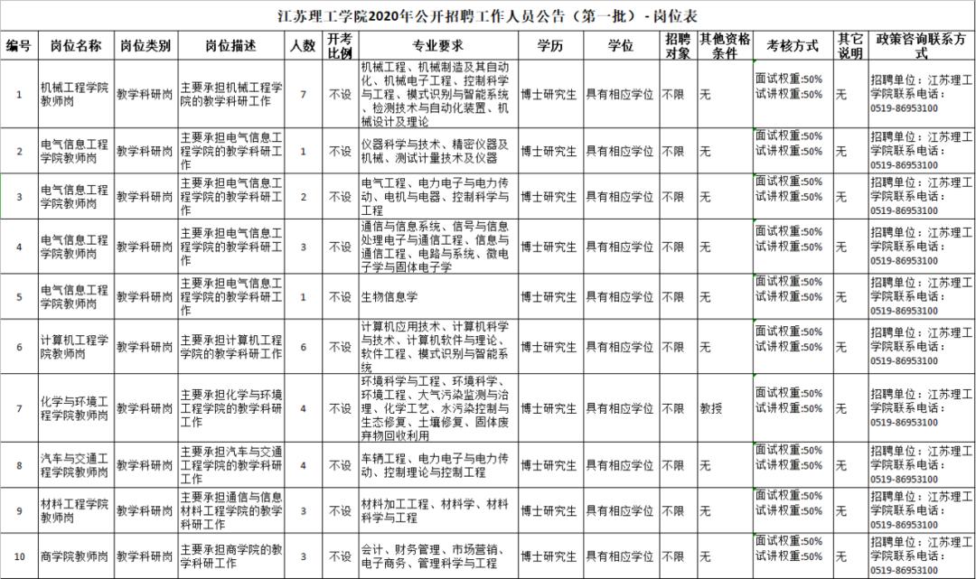 高薪招聘找工作的看过来,高薪招聘看过来