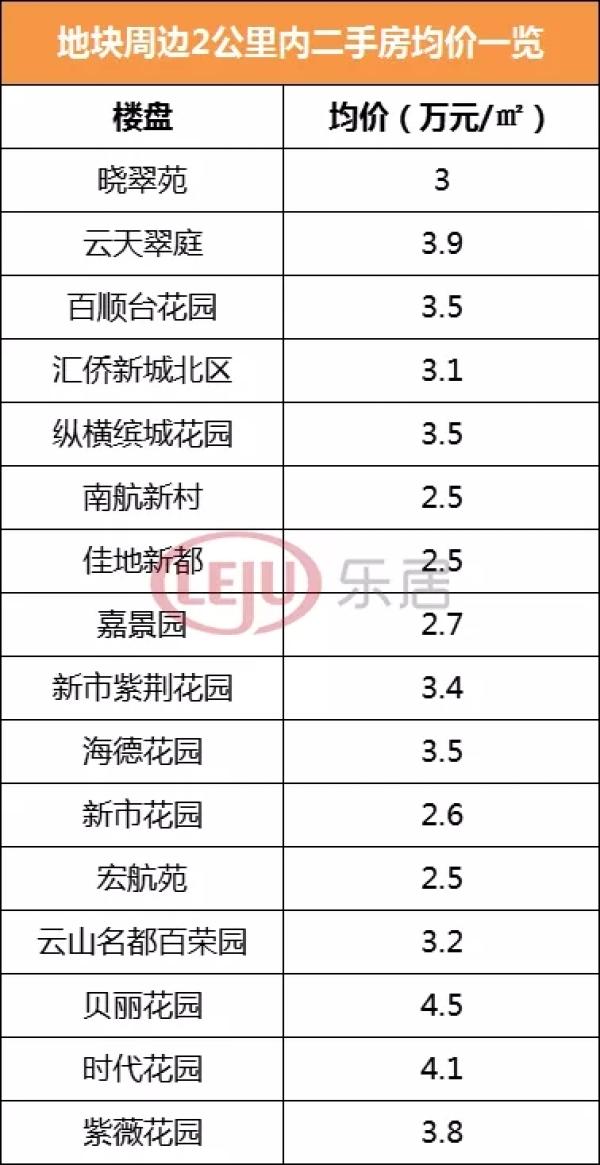保利三元里未来规划图,保利三元里最新规划