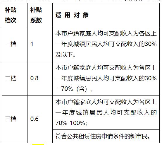 租房补贴佛山,佛山顺德租房补贴需要什么条件