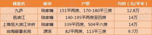 上海各区房价2024,上海内环房价洼地