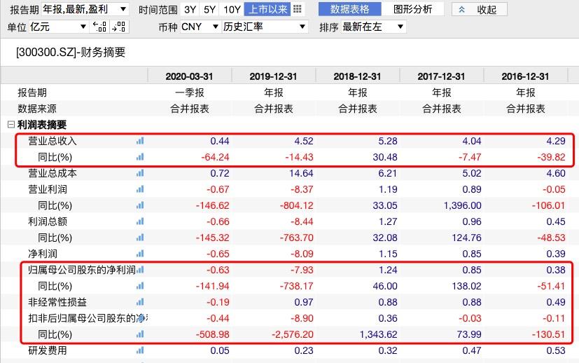 p2p十大暴雷,近期爆雷的p2p有哪些