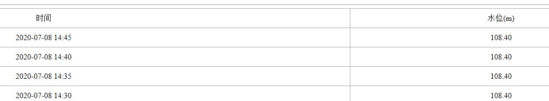 每小时2个西湖冲向下游，新安江水库水位开始下降！建德30万人受影响，桐庐多处汪洋
