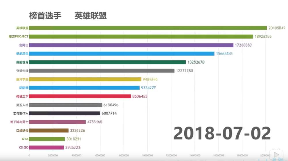 被b站骗了的歌,b站你被骗了原版视频