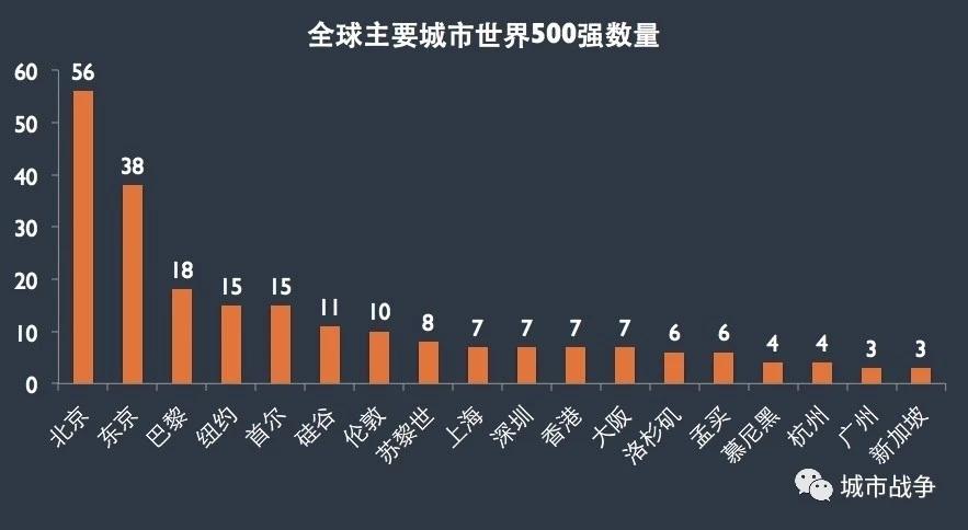 江苏27家！一文读懂城市与城市之间的资本战争