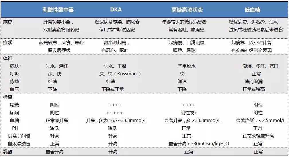 乳酸酸中毒最佳救治方案,代谢性酸中毒如何急救