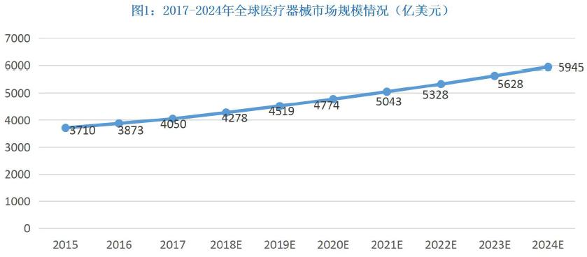 医疗设备应用技术专业书籍,医疗设备应用技术专业最新新闻