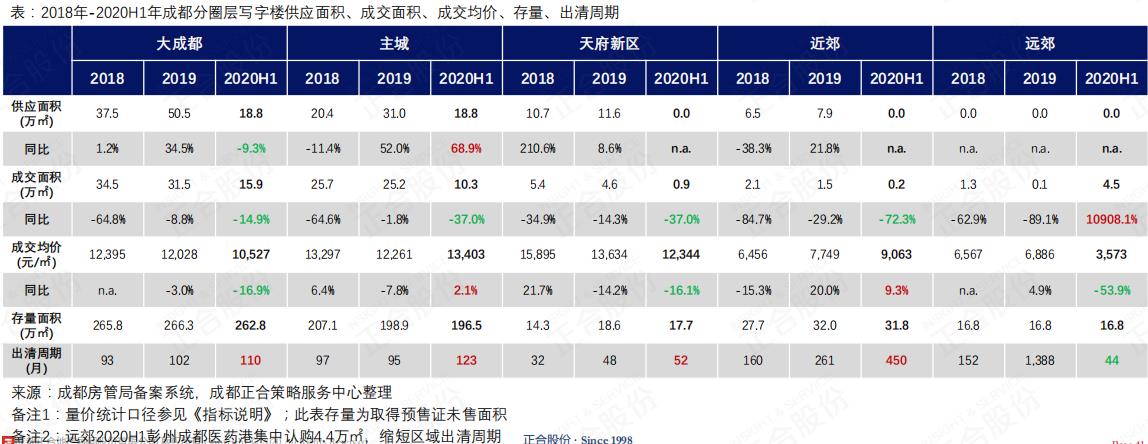 正合地产最新消息,量价齐升楼市全面回暖