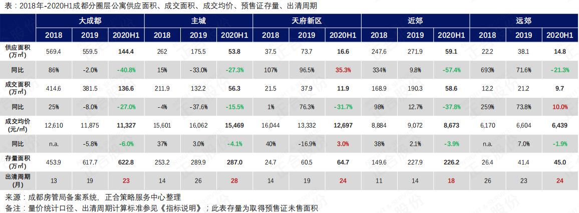正合地产最新消息,量价齐升楼市全面回暖