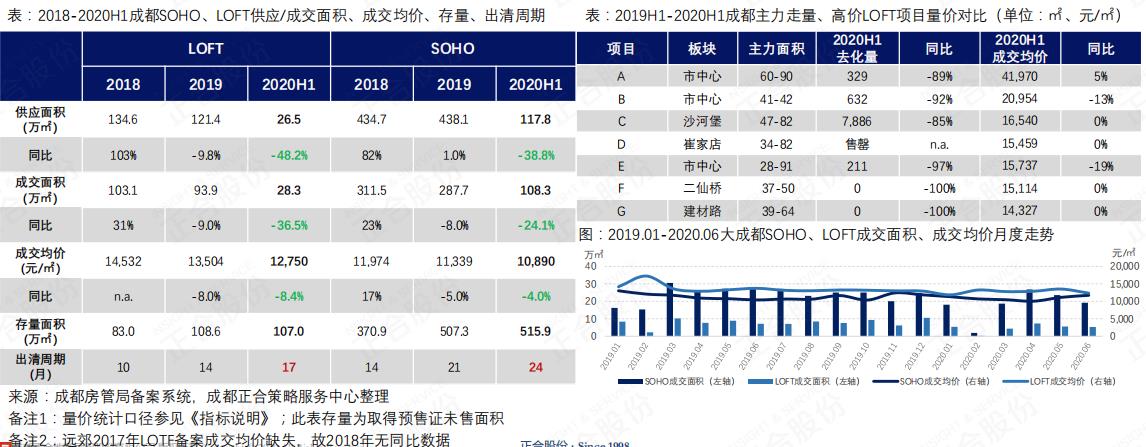 正合地产最新消息,量价齐升楼市全面回暖