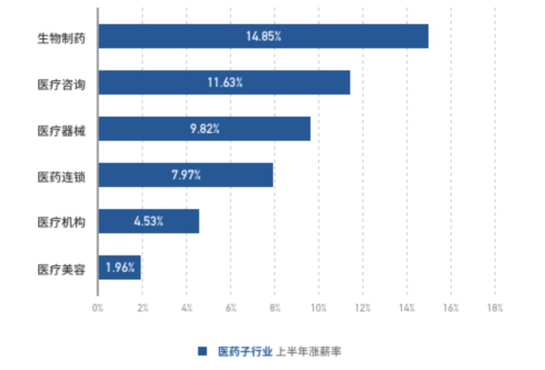 医药代表谈工资,信达医药代表工资
