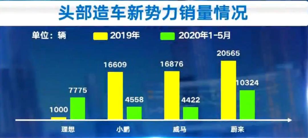 造车新势力是谁在保留的,造车新势力到底做了啥