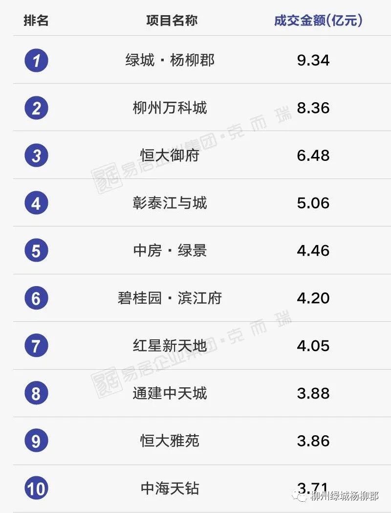 杭州绿城杨柳郡到底有多复杂,绿城杨柳郡属于哪个档次