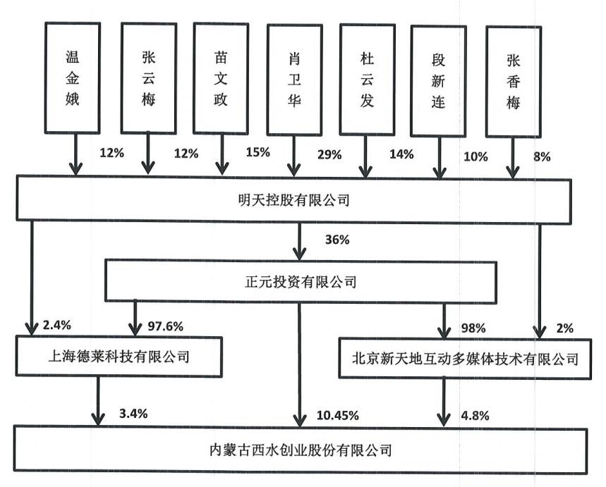 天安财险和P2P一起蹦迪的日子