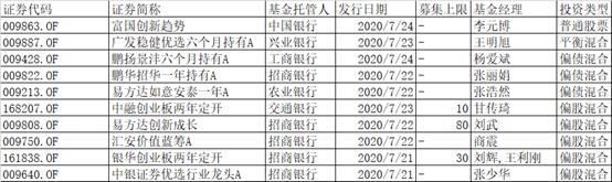 a股即将爆款的基金,a股开门红基金