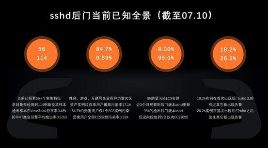 linux为什么不容易中病毒,linux系统会被病毒攻击吗
