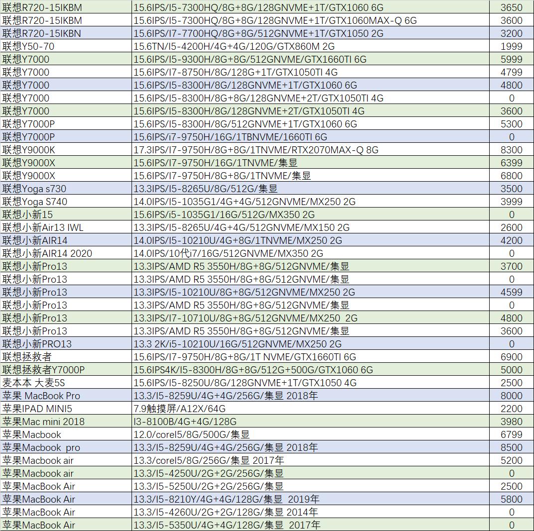 猪王二手笔记本推荐,4万的微星游戏本
