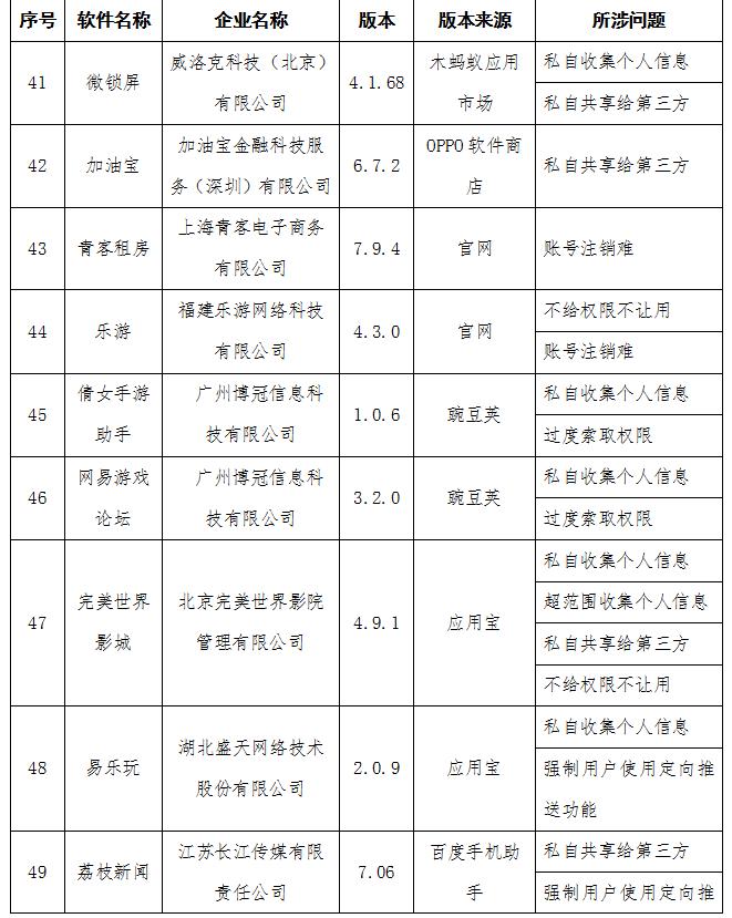 速查手机这21款app涉违法,速查手机这些违法app被曝光
