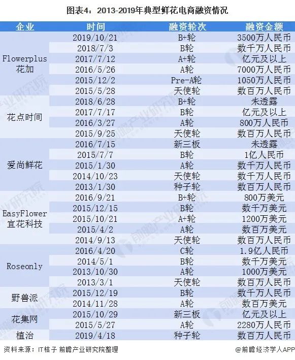 99包月的白菜价鲜花，你买过吗？