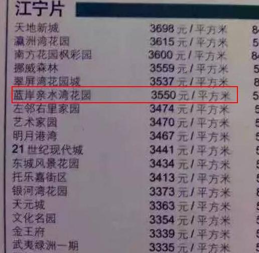 涨幅低、环境一般，南京这个地铁口小区成交却“意外”火热