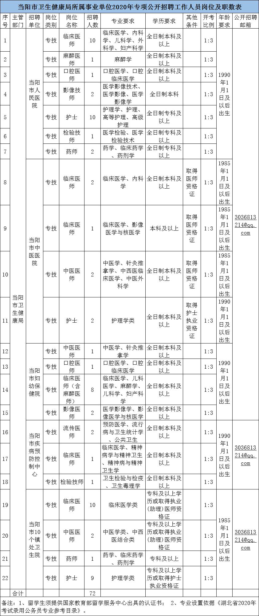 湖北恩施事业编招聘,湖北海关事业编招聘