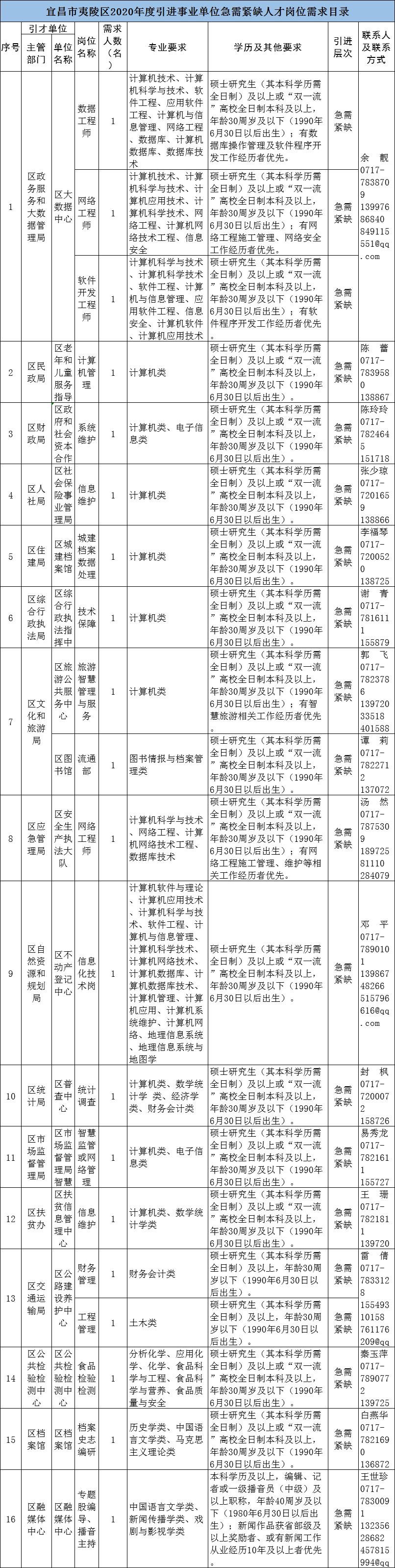 湖北恩施事业编招聘,湖北海关事业编招聘