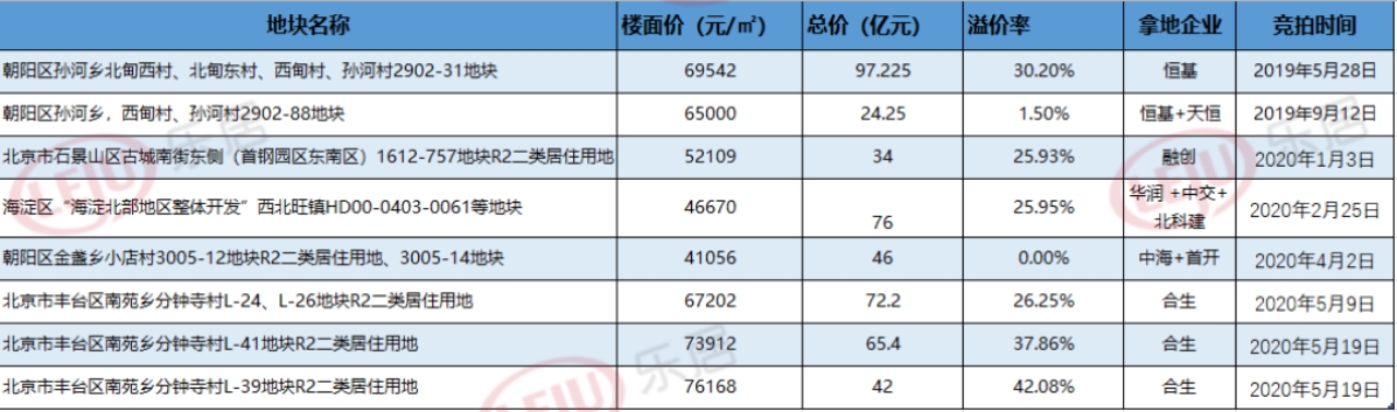 大兴迈入7万+的同时城区豪宅货架已更新