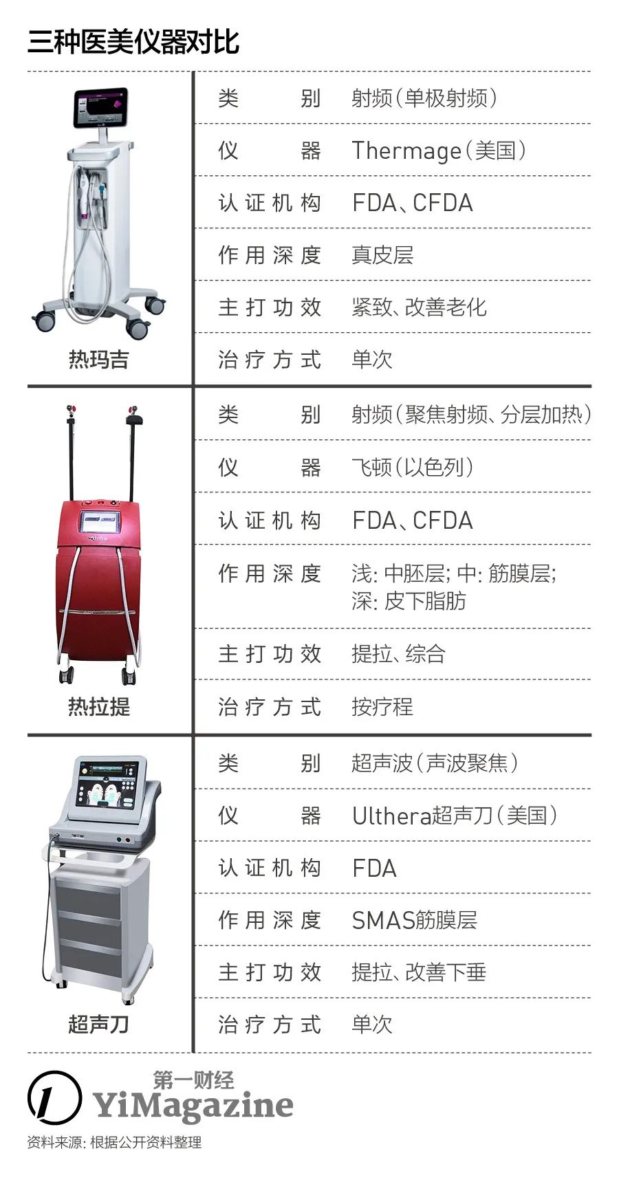 热玛吉机器什么样,热玛吉的机器是什么样子的
