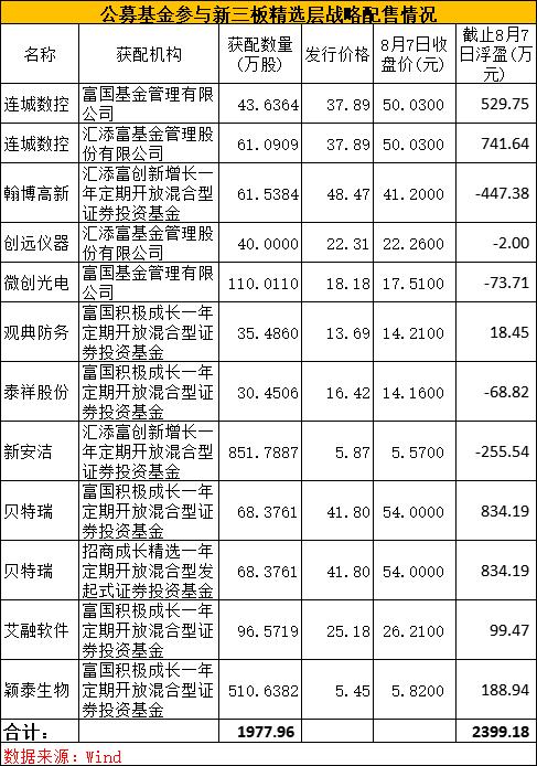 公募谋划布局新三板精选层,新三板精选层转板公募
