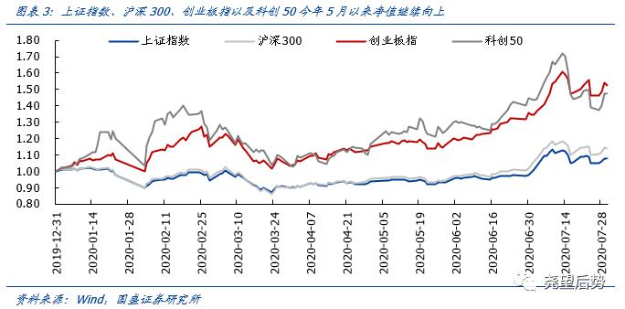 国盛证券大盘结构性分化,国盛证券短期偏谨慎中期仍看好